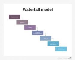 Waterfall Project Management - Excel Schedule